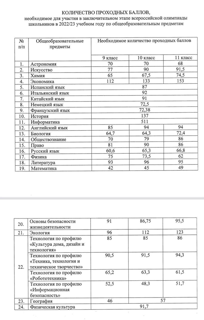 Вузы профильная математика 27